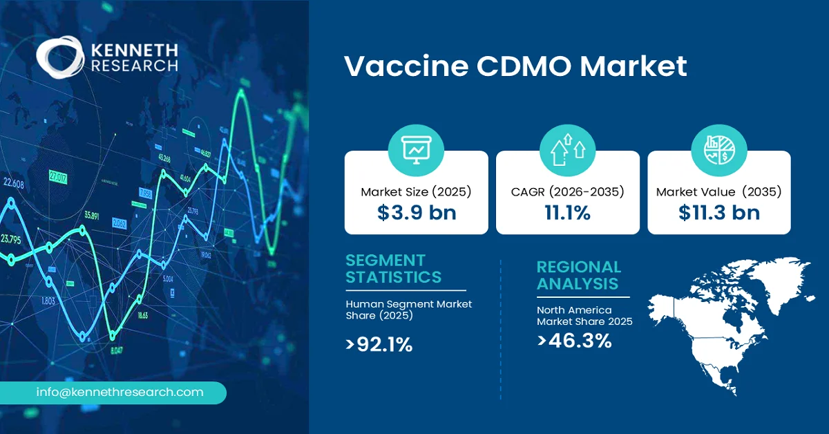 Vaccine CDMO Market